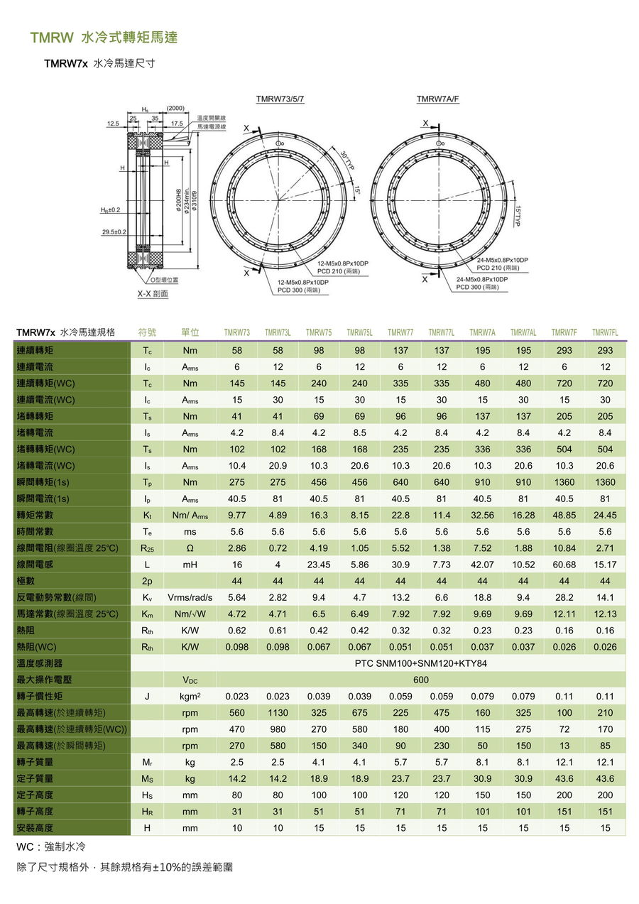 TMRW水冷式轉(zhuǎn)矩馬達(dá)-4