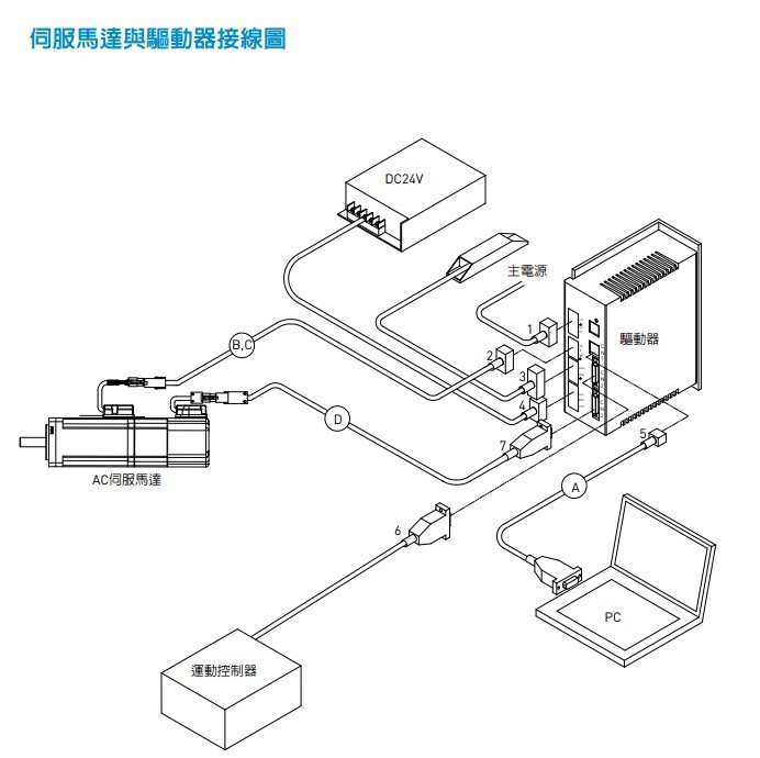 伺服馬達(dá)與驅(qū)動器接線