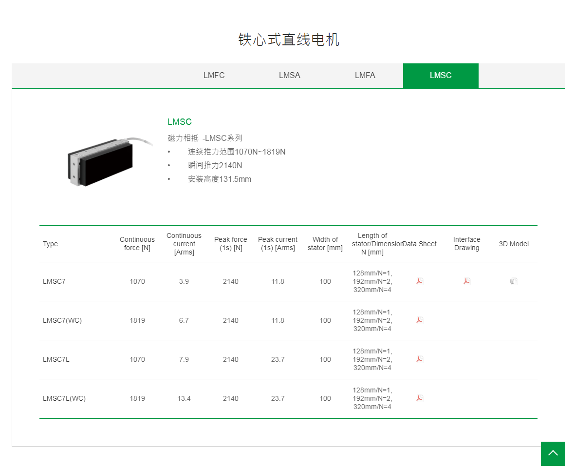 上銀鐵心式直線電機：LMSC7L(WC)