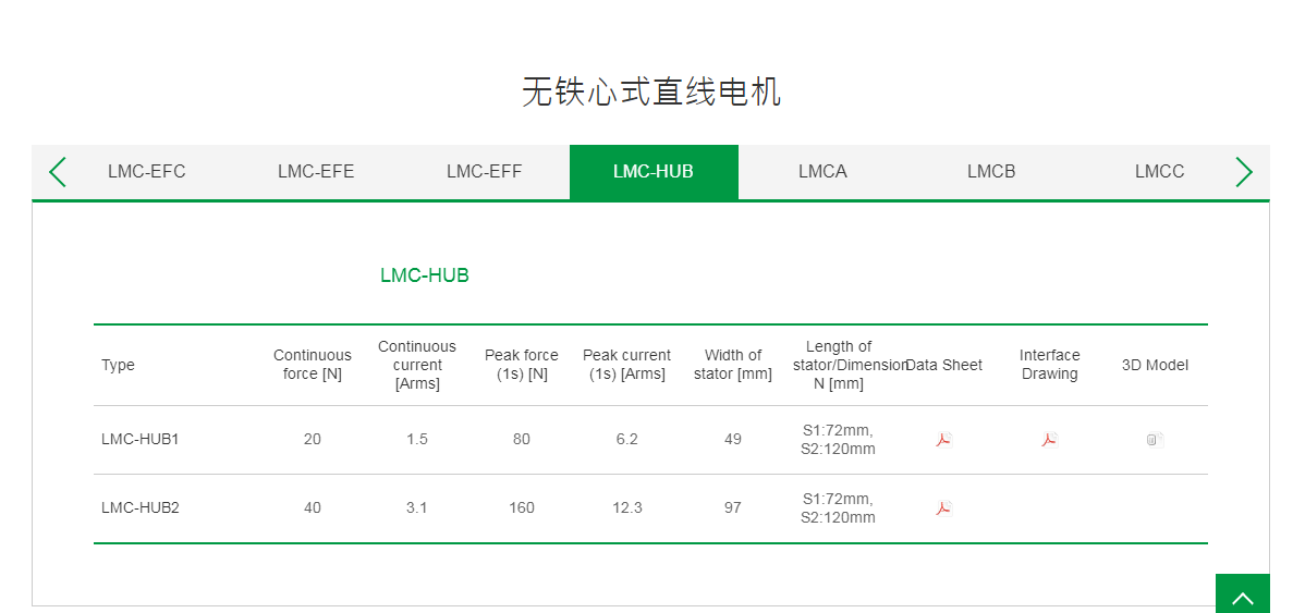 上銀無鐵心式直線電機(jī):LMC-HUB