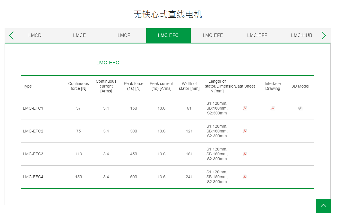 上銀無鐵心式直線電機(jī):LMC-EFC3