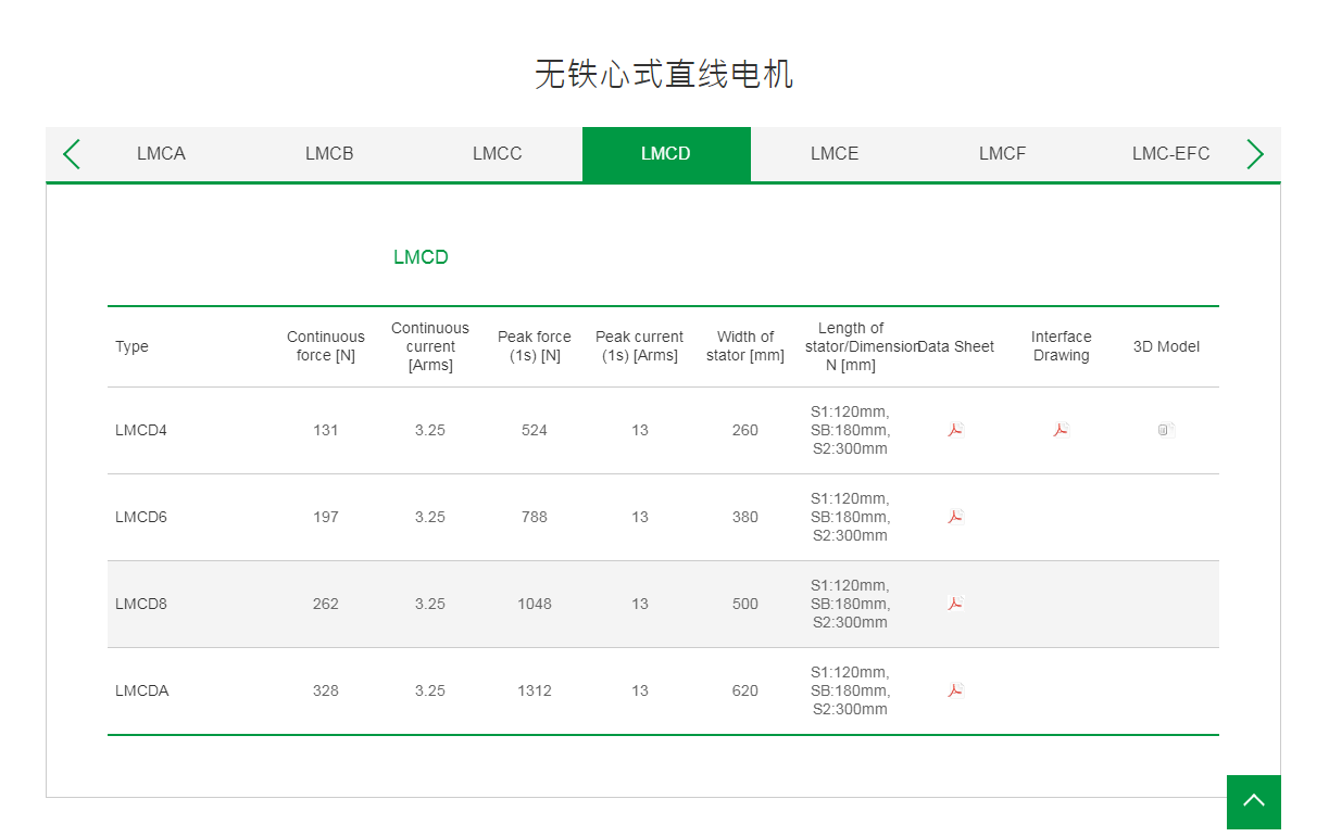 上銀無鐵心式直線電機(jī):LMCD4