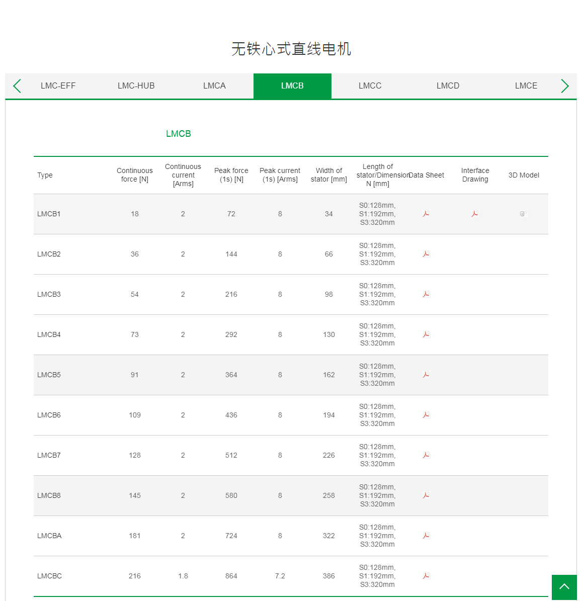 上銀無鐵心式直線電機(jī):LMCB5