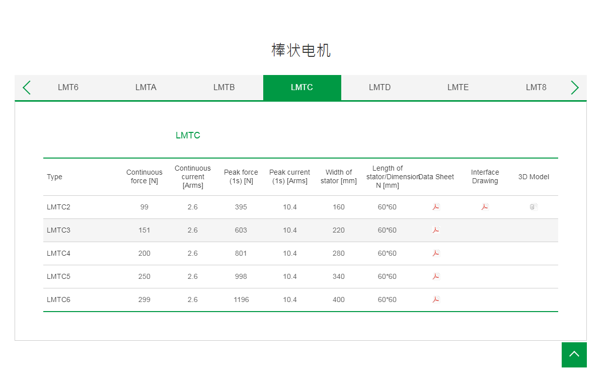 上銀棒狀直線電機(jī):LMTC3