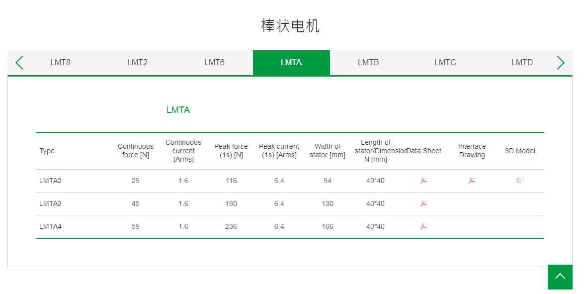 上銀棒狀直線電機:LMTA2