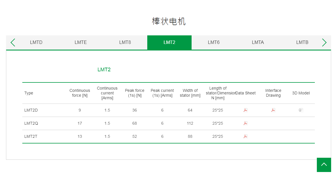 上銀棒狀直線電機(jī):LMT2Q