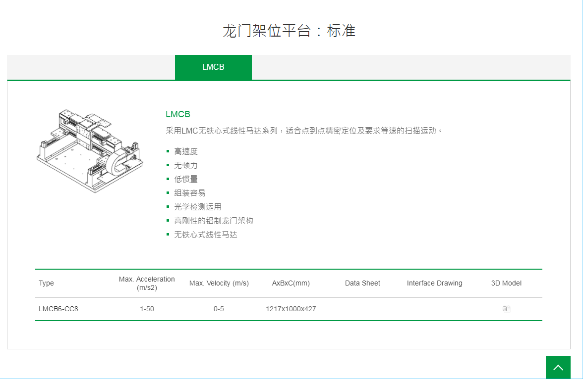 上銀直線電機龍門平臺