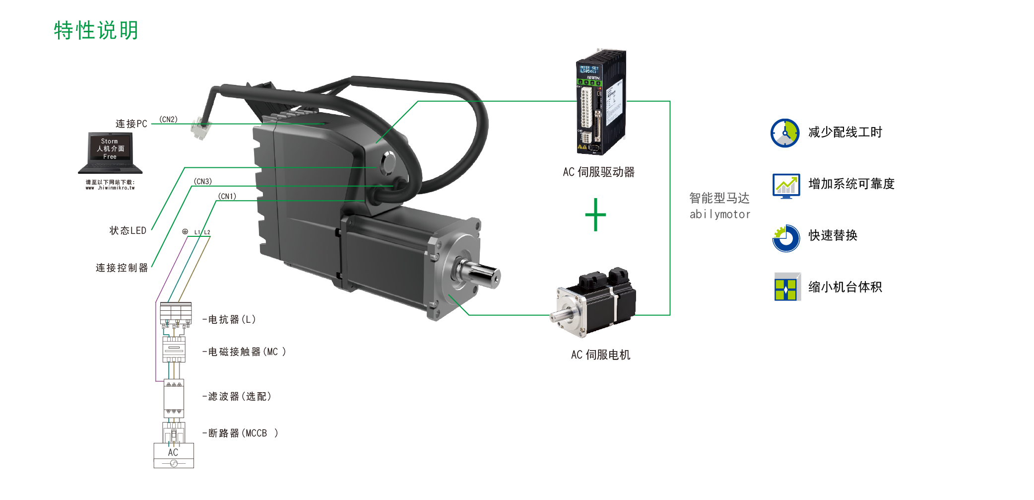 上銀伺服電機(jī)，HIWIN伺服電機(jī),上銀abi系列