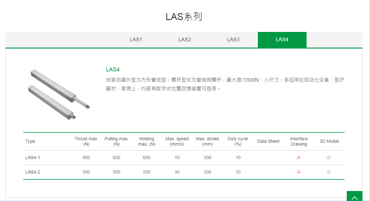 上銀線性致動器，HIWIN線性致動器LAS系列LAS4-1