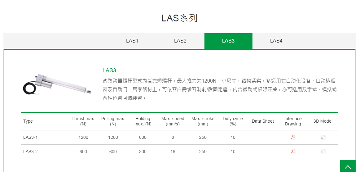 上銀線性致動(dòng)器，HIWIN線性致動(dòng)器LAS系列LAS3-2