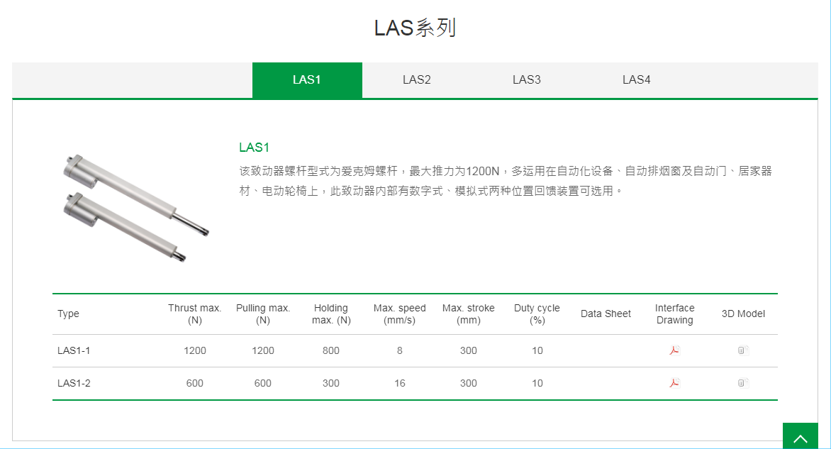 上銀線性致動器，HIWIN線性致動器LAS系列LAS1-1