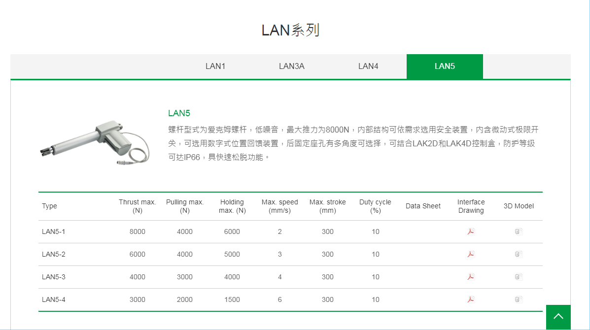 上銀線性致動(dòng)器，HIWIN線性致動(dòng)器LAN系列LAN5-1