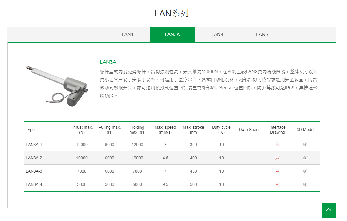 上銀線性致動(dòng)器，HIWIN線性致動(dòng)器LAN系列LAN3A-1