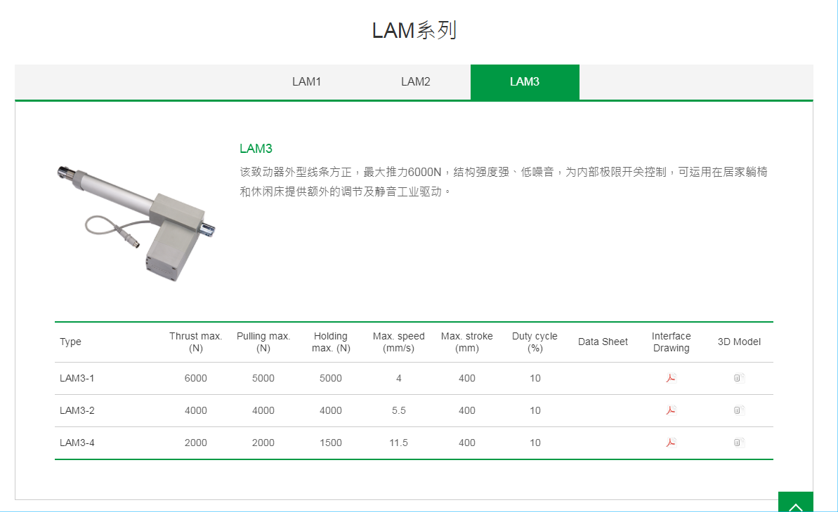 上銀線性致動(dòng)器，HIWIN線性致動(dòng)器LAM系列LAM3-3