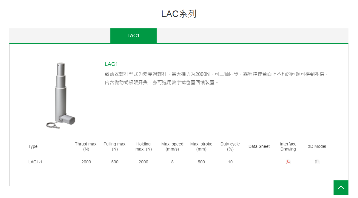 上銀線性致動(dòng)器，HIWIN線性致動(dòng)器LAC系列LAC1-1