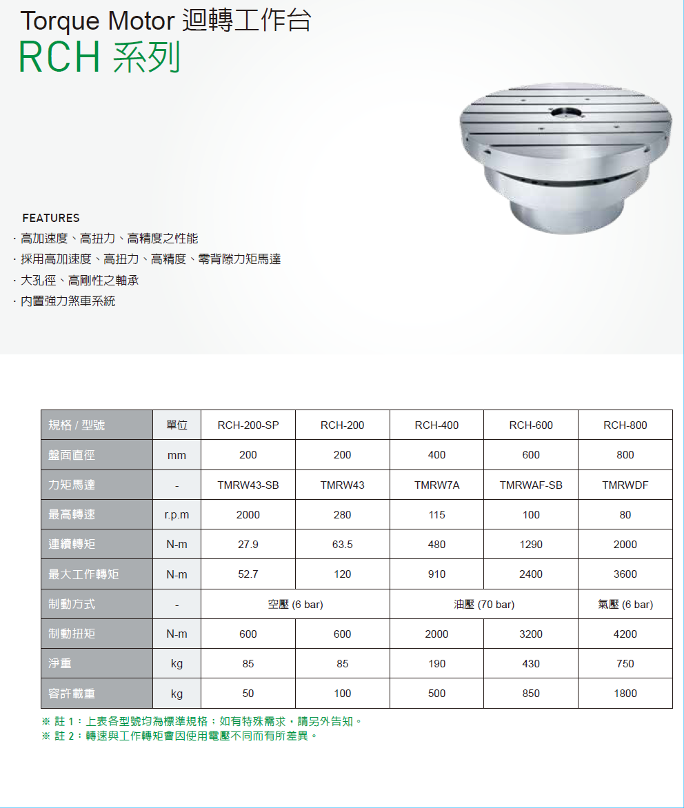 上銀迴轉(zhuǎn)平臺，HIWIN迴轉(zhuǎn)平臺RCH系列RCH-200-SP