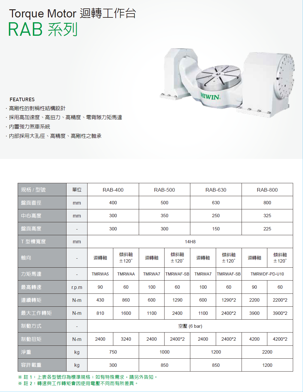 上銀迴轉(zhuǎn)平臺，HIWIN迴轉(zhuǎn)平臺RAB系列RAB-500