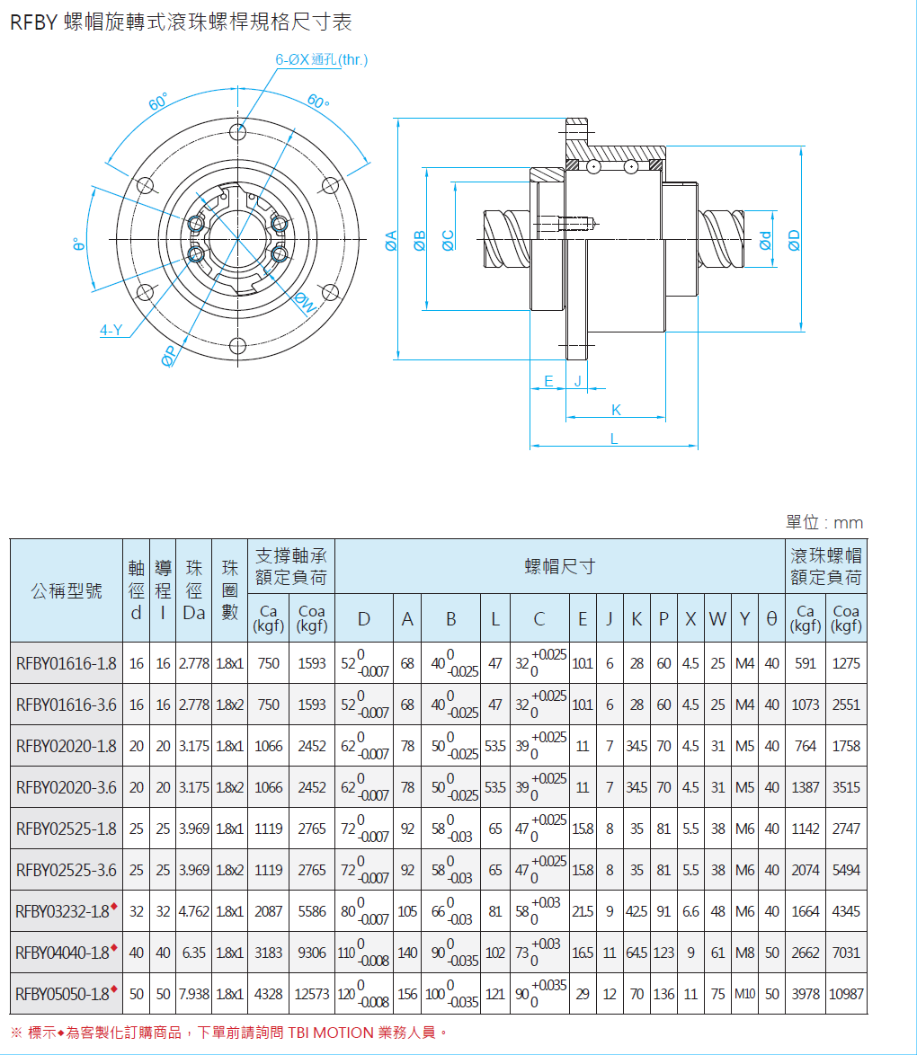 螺帽旋轉(zhuǎn)式滾珠螺桿RFBY03232