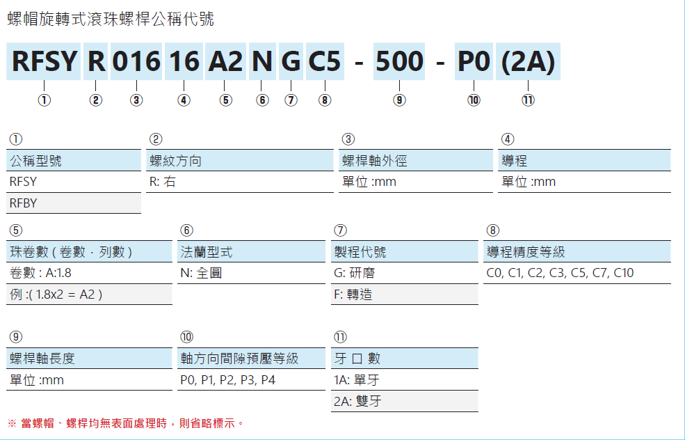 螺帽旋轉(zhuǎn)式滾珠螺桿RFBY03232