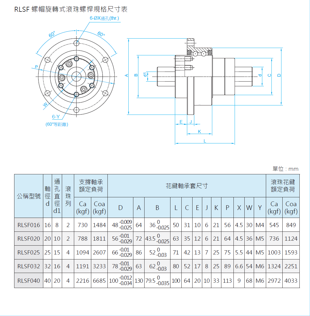 旋轉(zhuǎn)式滾珠花鍵RLSF016