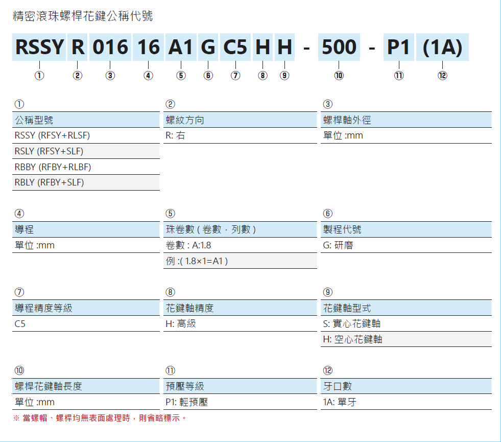 旋轉(zhuǎn)式精密滾珠螺桿花鍵RBLY05050