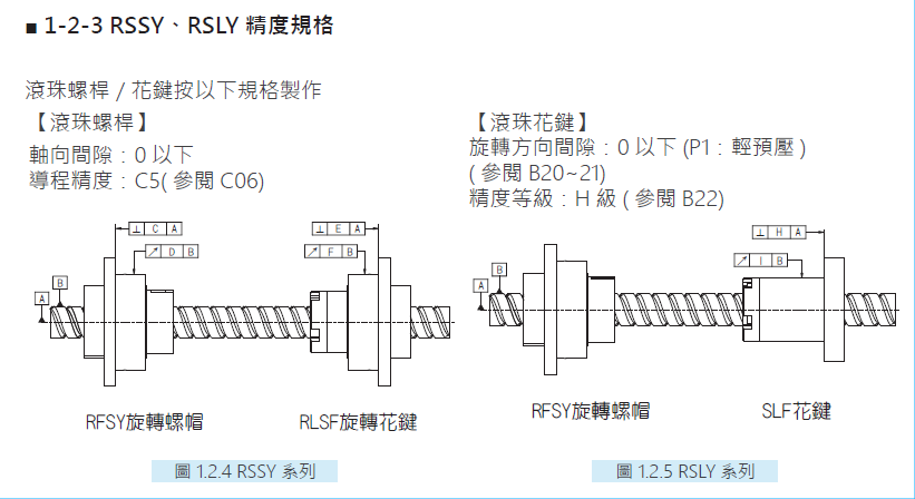 旋轉(zhuǎn)式精密滾珠螺桿花鍵RBLY05050