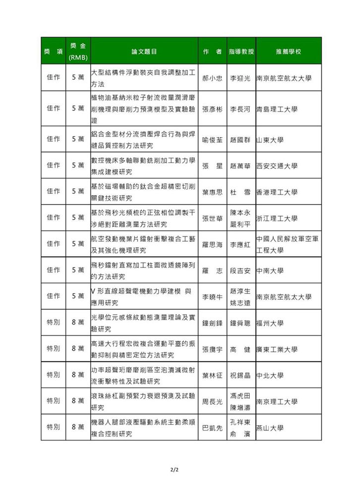 第9屆『上銀優(yōu)秀機(jī)械博士論文獎(jiǎng)』揭曉