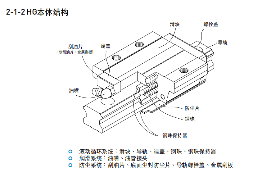 上銀直線導(dǎo)軌，HG系列重型滾珠直線導(dǎo)軌