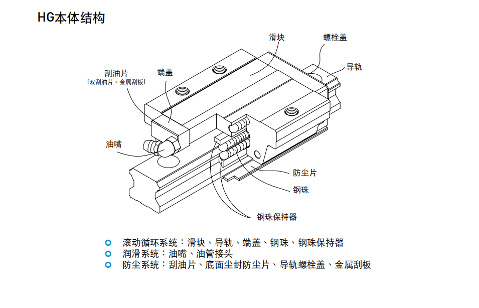 上銀導(dǎo)軌 HG高組裝