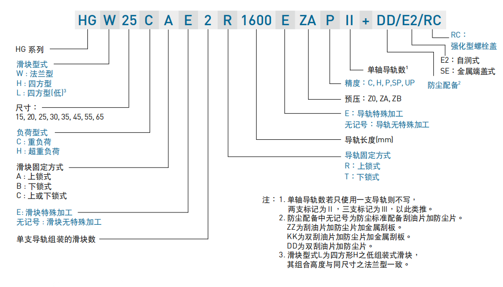 上銀導(dǎo)軌 HG高組裝