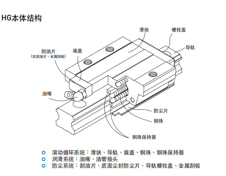 上銀導(dǎo)軌HGH25CA