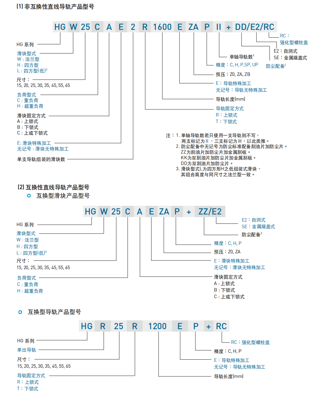 上銀滑塊HGW65HA