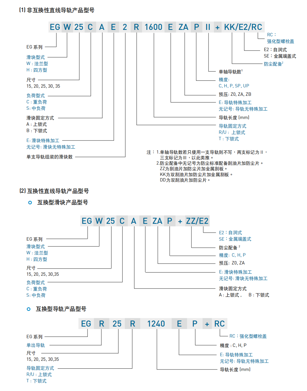 上銀導(dǎo)軌EGH15CA