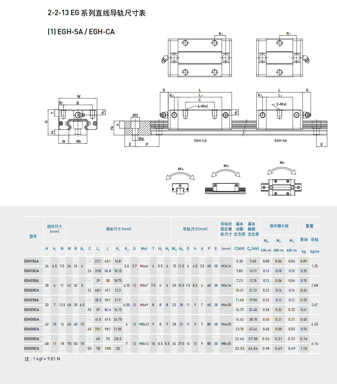 上銀滑塊EGH30CA