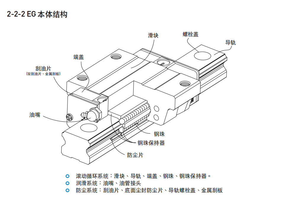 上銀滑塊EGH30CA