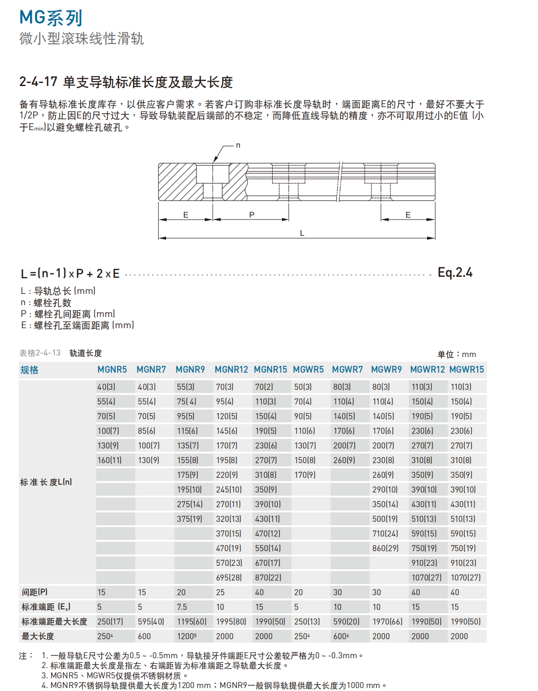 上銀導(dǎo)軌MG微軌