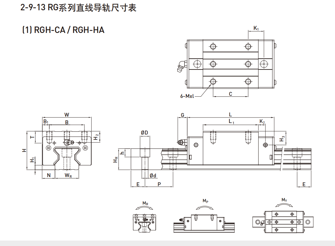 上銀導(dǎo)軌RGH45CA