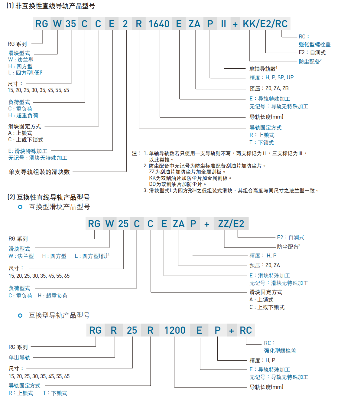 上銀導(dǎo)軌RGW45CC