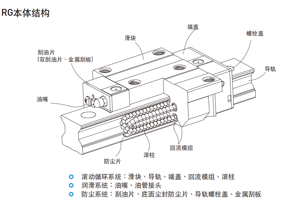 上銀導(dǎo)軌RGW65CC