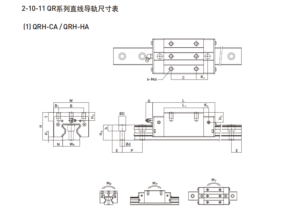 上銀導(dǎo)軌QRH20CA