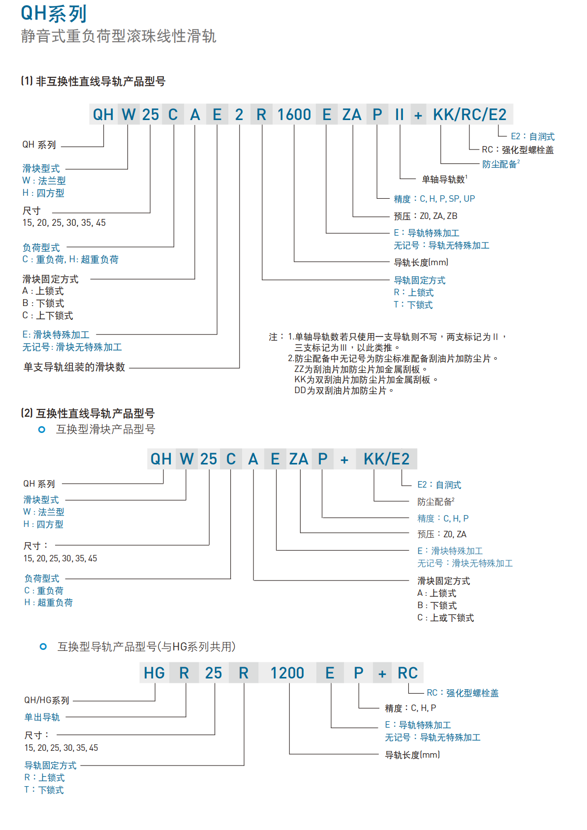 上銀導(dǎo)軌QHH30CA