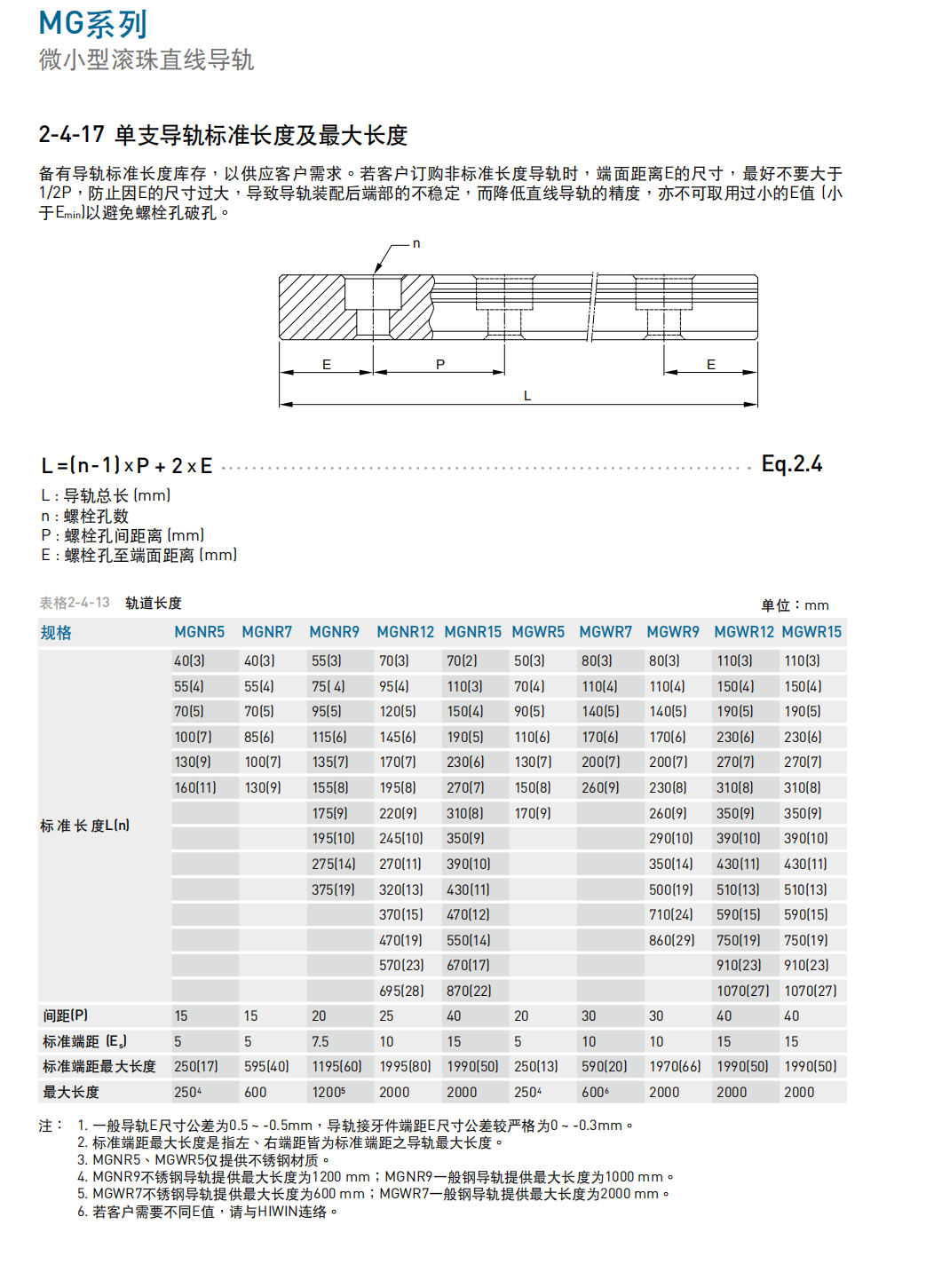 上銀導(dǎo)軌MG微軌