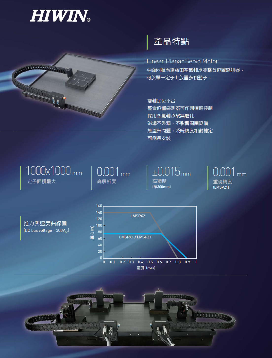 上銀平面伺服電機(jī)LMSP,HIWIN平面伺服電機(jī)LMSP