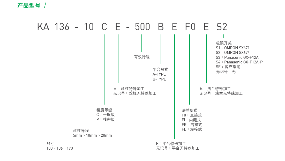 KA13620P-350A-F0