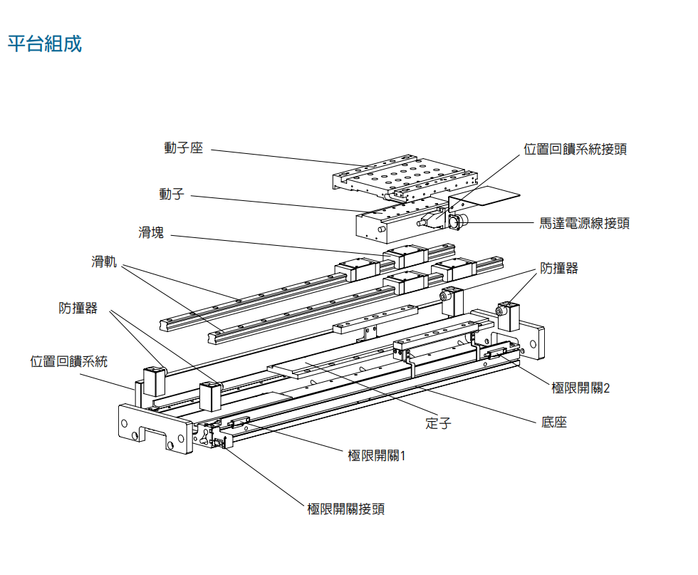 直線電機的結(jié)構(gòu)