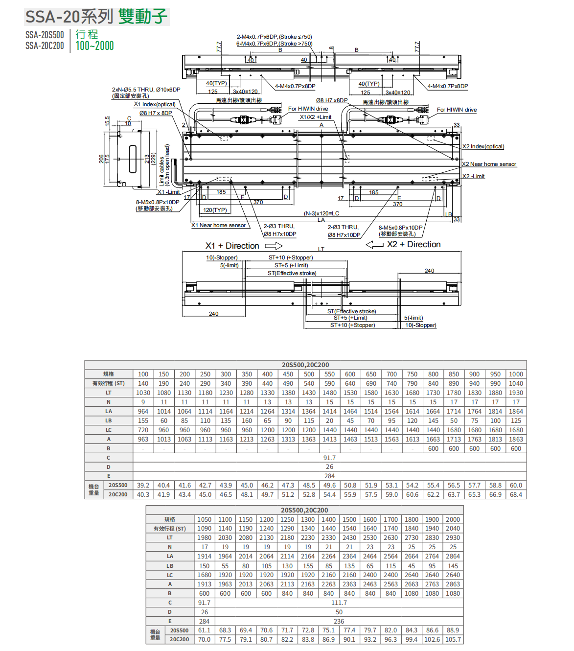 上銀直線電機(jī)LMSSA-20S500-2-1900