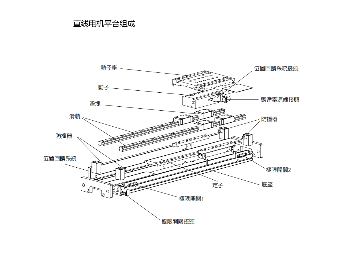 上銀直線電機(jī)LMSSA-20S300-2-1150