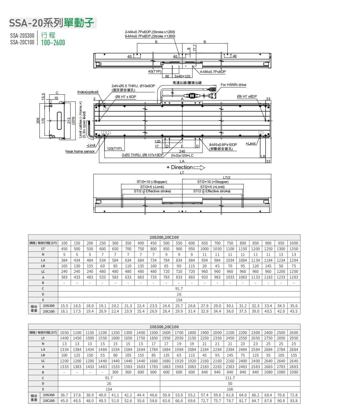 上銀直線電機(jī)LMSSA-20C100-1-950