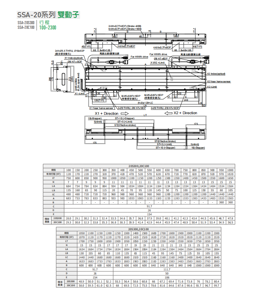 上銀直線電機(jī)LMSSA-20S300-2-1150