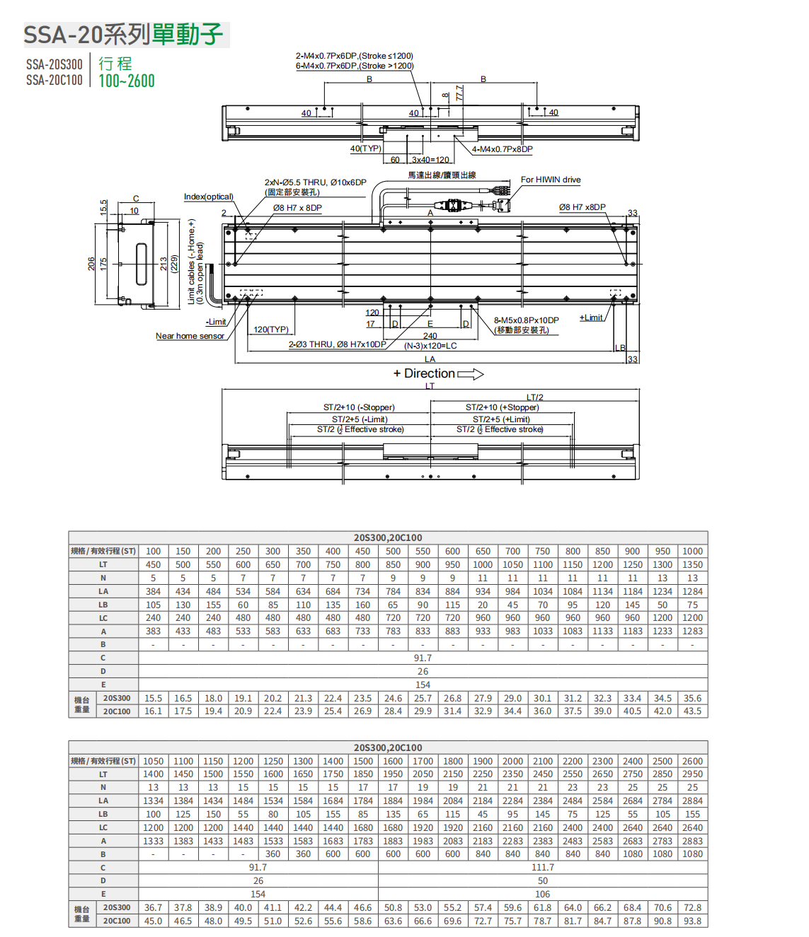 上銀直線電機(jī)LMSSA-20S300-1-2400